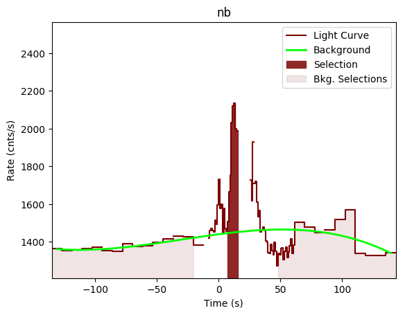 data/GRB190619595/plots/GRB190619595_lightcurve_trigdat_detector_nb_plot_v00.png
