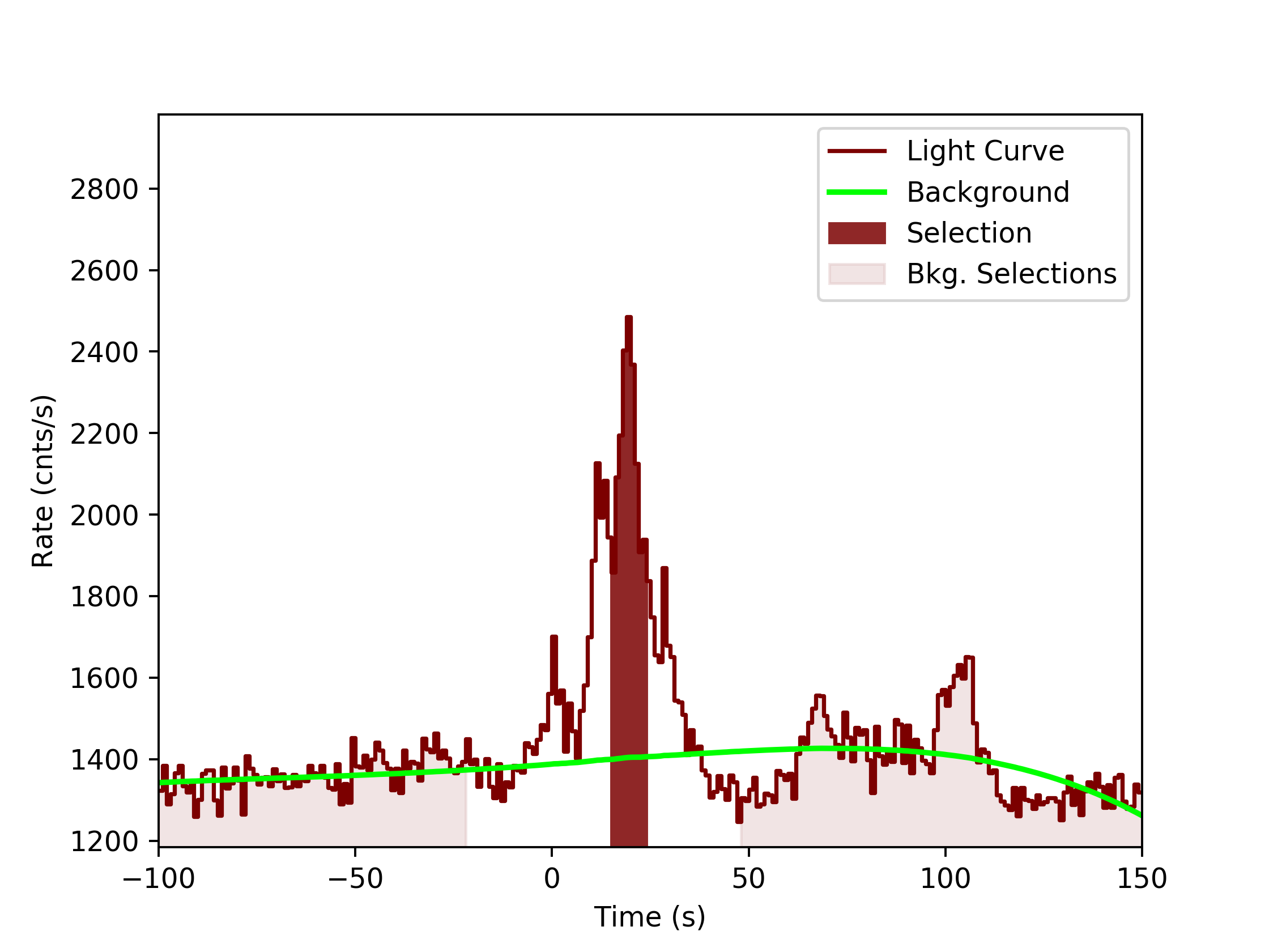 data/GRB190619595/plots/GRB190619595_lightcurve_trigdat_detector_nb_plot_v0tte.png