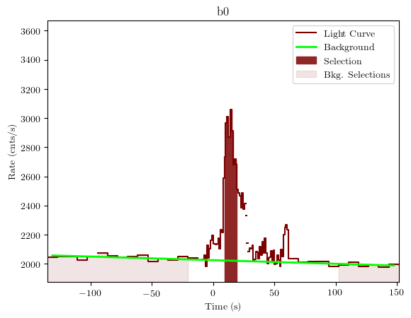 data/GRB190620507/plots/GRB190620507_lightcurve_trigdat_detector_b0_plot_v01.png