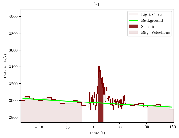 data/GRB190620507/plots/GRB190620507_lightcurve_trigdat_detector_b1_plot_v01.png