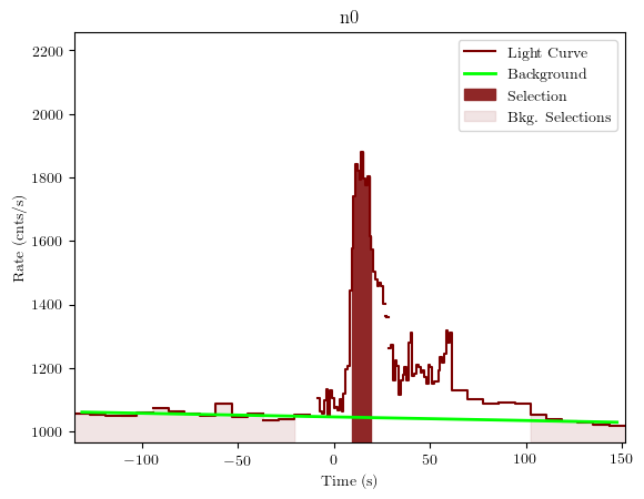 data/GRB190620507/plots/GRB190620507_lightcurve_trigdat_detector_n0_plot_v01.png