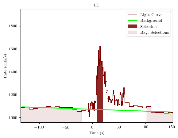 data/GRB190620507/plots/GRB190620507_lightcurve_trigdat_detector_n1_plot_v01.png