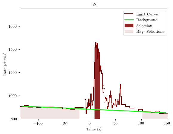 data/GRB190620507/plots/GRB190620507_lightcurve_trigdat_detector_n2_plot_v01.png