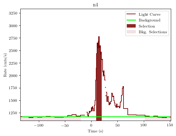 data/GRB190620507/plots/GRB190620507_lightcurve_trigdat_detector_n4_plot_v01.png