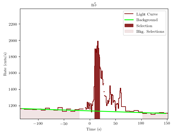 data/GRB190620507/plots/GRB190620507_lightcurve_trigdat_detector_n5_plot_v01.png