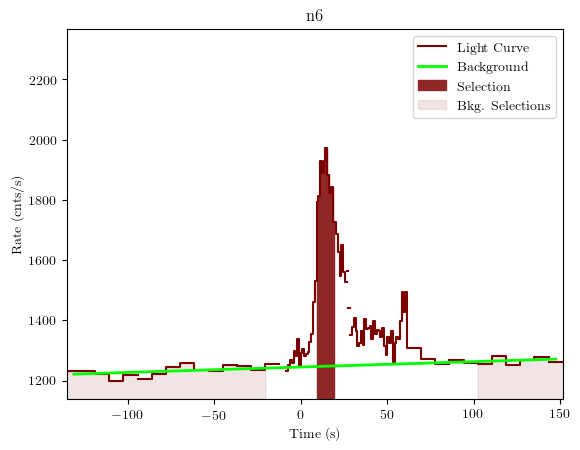 data/GRB190620507/plots/GRB190620507_lightcurve_trigdat_detector_n6_plot_v01.png