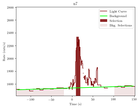 data/GRB190620507/plots/GRB190620507_lightcurve_trigdat_detector_n7_plot_v01.png