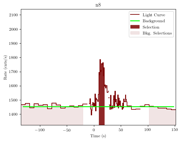 data/GRB190620507/plots/GRB190620507_lightcurve_trigdat_detector_n8_plot_v01.png