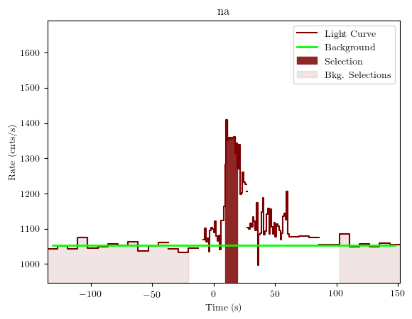 data/GRB190620507/plots/GRB190620507_lightcurve_trigdat_detector_na_plot_v01.png