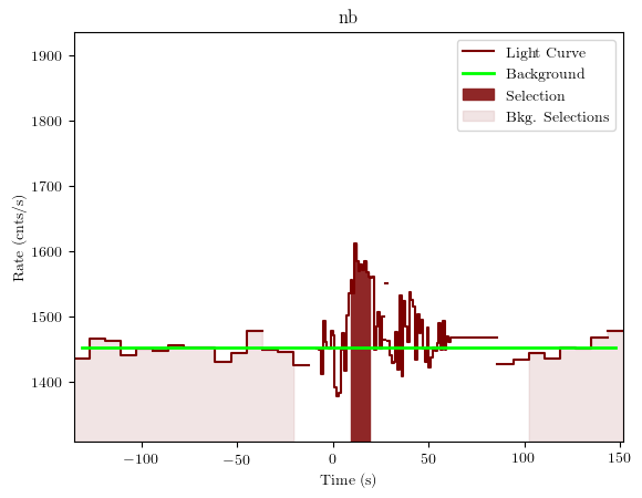 data/GRB190620507/plots/GRB190620507_lightcurve_trigdat_detector_nb_plot_v01.png