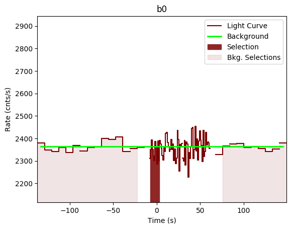 data/GRB190622368/plots/GRB190622368_lightcurve_trigdat_detector_b0_plot_v00.png