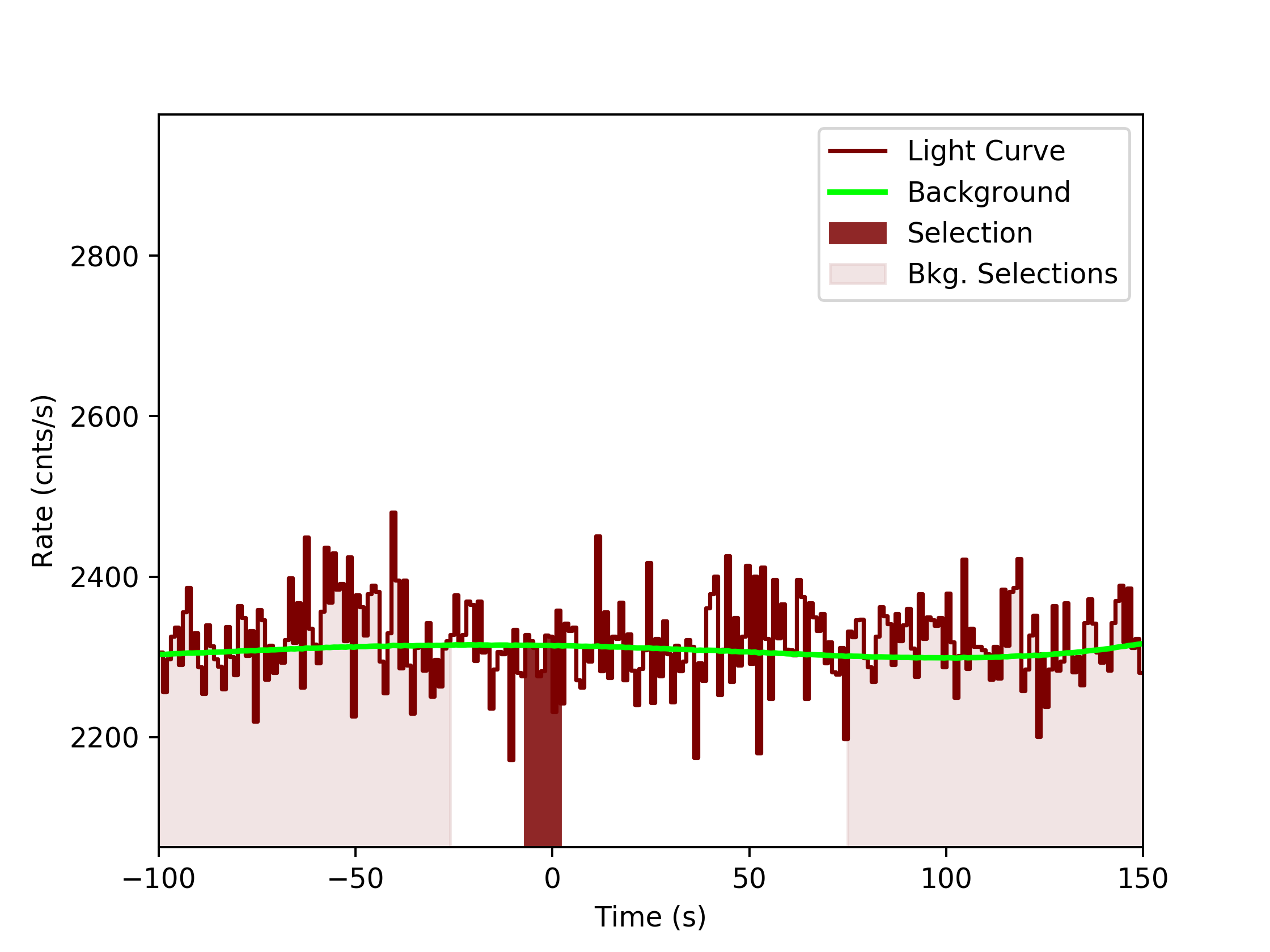 data/GRB190622368/plots/GRB190622368_lightcurve_trigdat_detector_b0_plot_v0tte.png