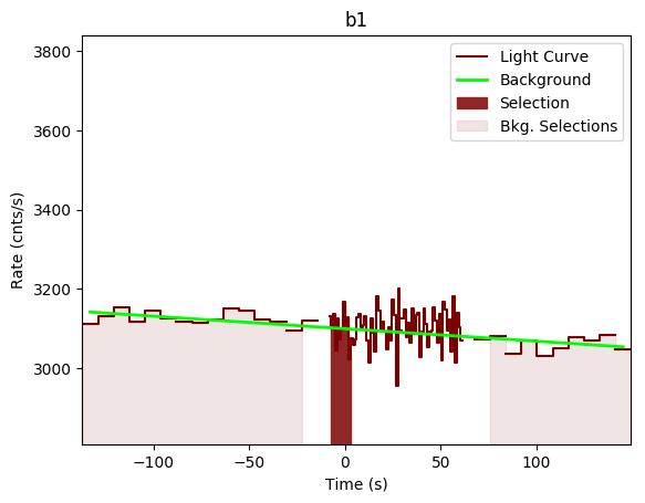 data/GRB190622368/plots/GRB190622368_lightcurve_trigdat_detector_b1_plot_v00.png