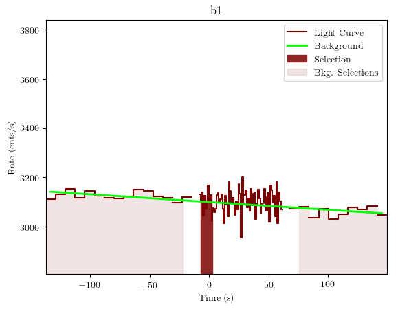 data/GRB190622368/plots/GRB190622368_lightcurve_trigdat_detector_b1_plot_v01.png