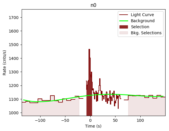 data/GRB190622368/plots/GRB190622368_lightcurve_trigdat_detector_n0_plot_v00.png