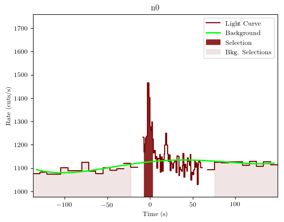 data/GRB190622368/plots/GRB190622368_lightcurve_trigdat_detector_n0_plot_v01.png