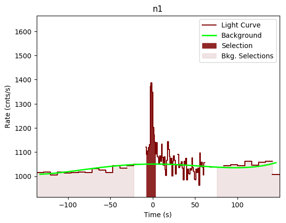 data/GRB190622368/plots/GRB190622368_lightcurve_trigdat_detector_n1_plot_v00.png