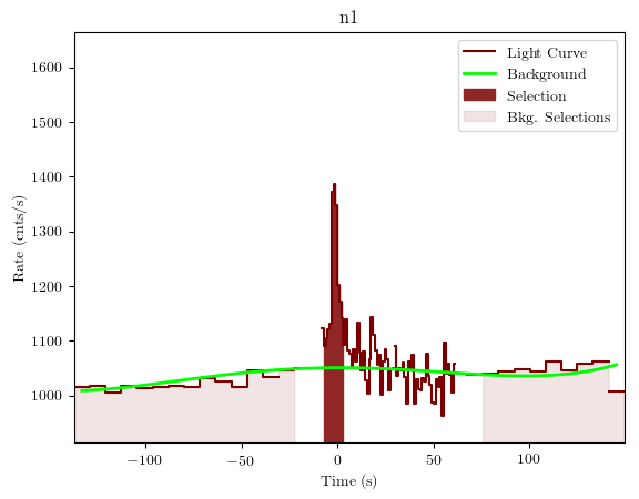 data/GRB190622368/plots/GRB190622368_lightcurve_trigdat_detector_n1_plot_v01.png