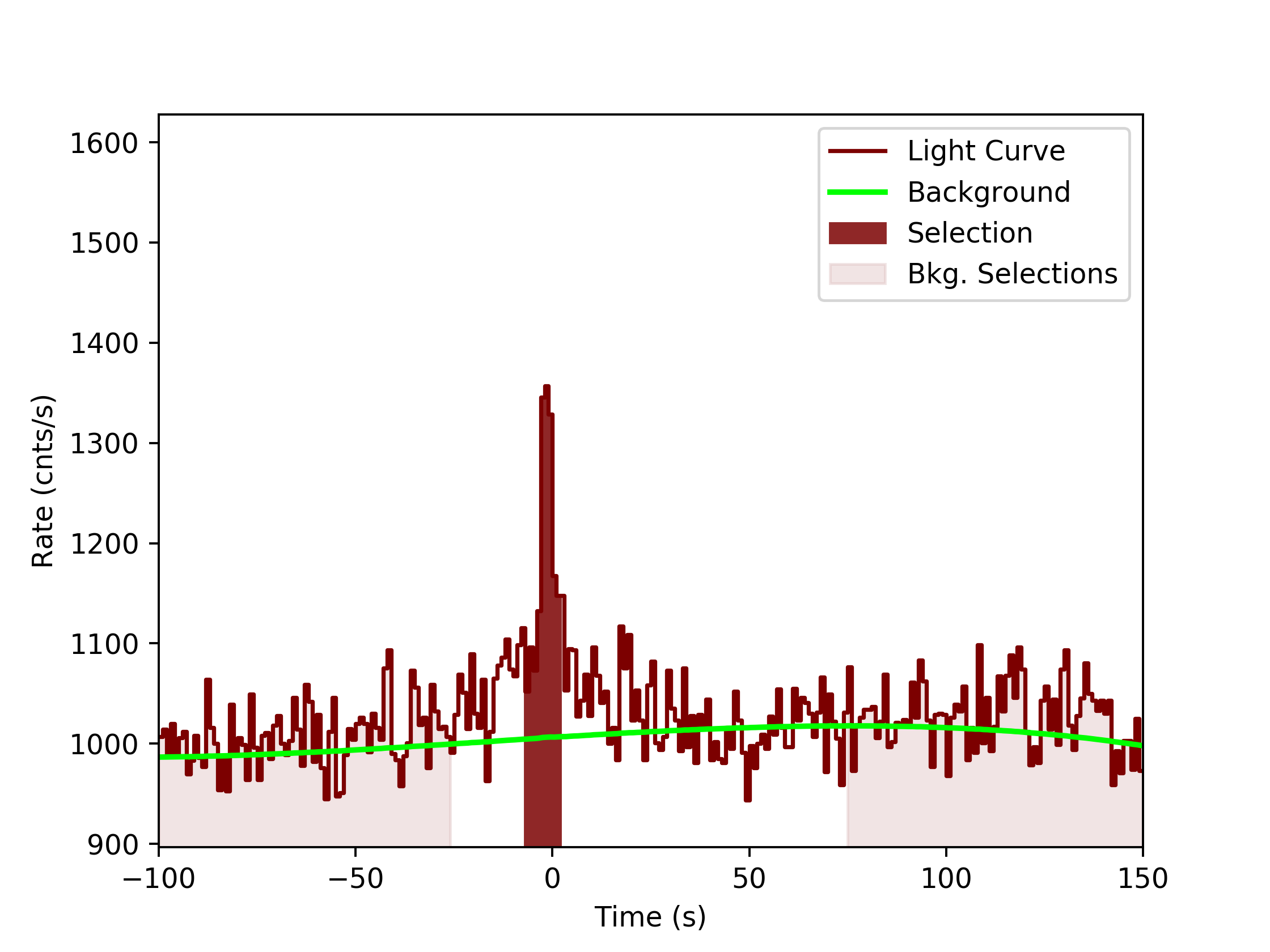 data/GRB190622368/plots/GRB190622368_lightcurve_trigdat_detector_n1_plot_v0tte.png