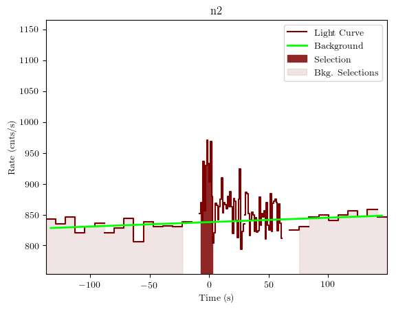 data/GRB190622368/plots/GRB190622368_lightcurve_trigdat_detector_n2_plot_v01.png
