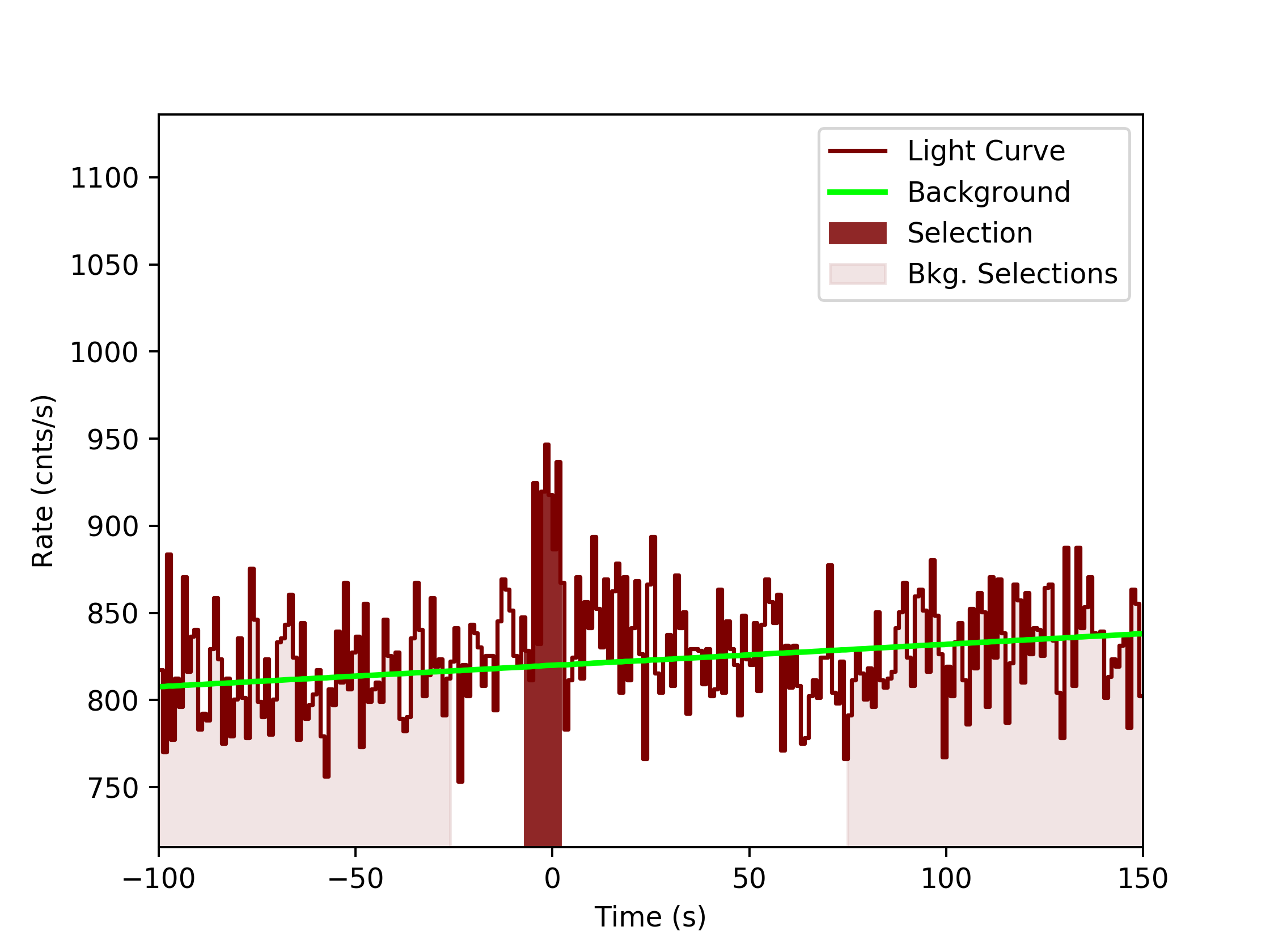 data/GRB190622368/plots/GRB190622368_lightcurve_trigdat_detector_n2_plot_v0tte.png