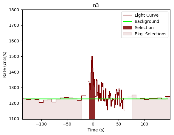 data/GRB190622368/plots/GRB190622368_lightcurve_trigdat_detector_n3_plot_v00.png