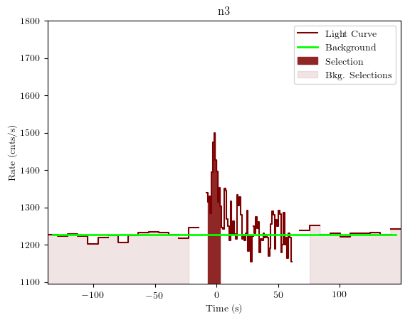 data/GRB190622368/plots/GRB190622368_lightcurve_trigdat_detector_n3_plot_v01.png