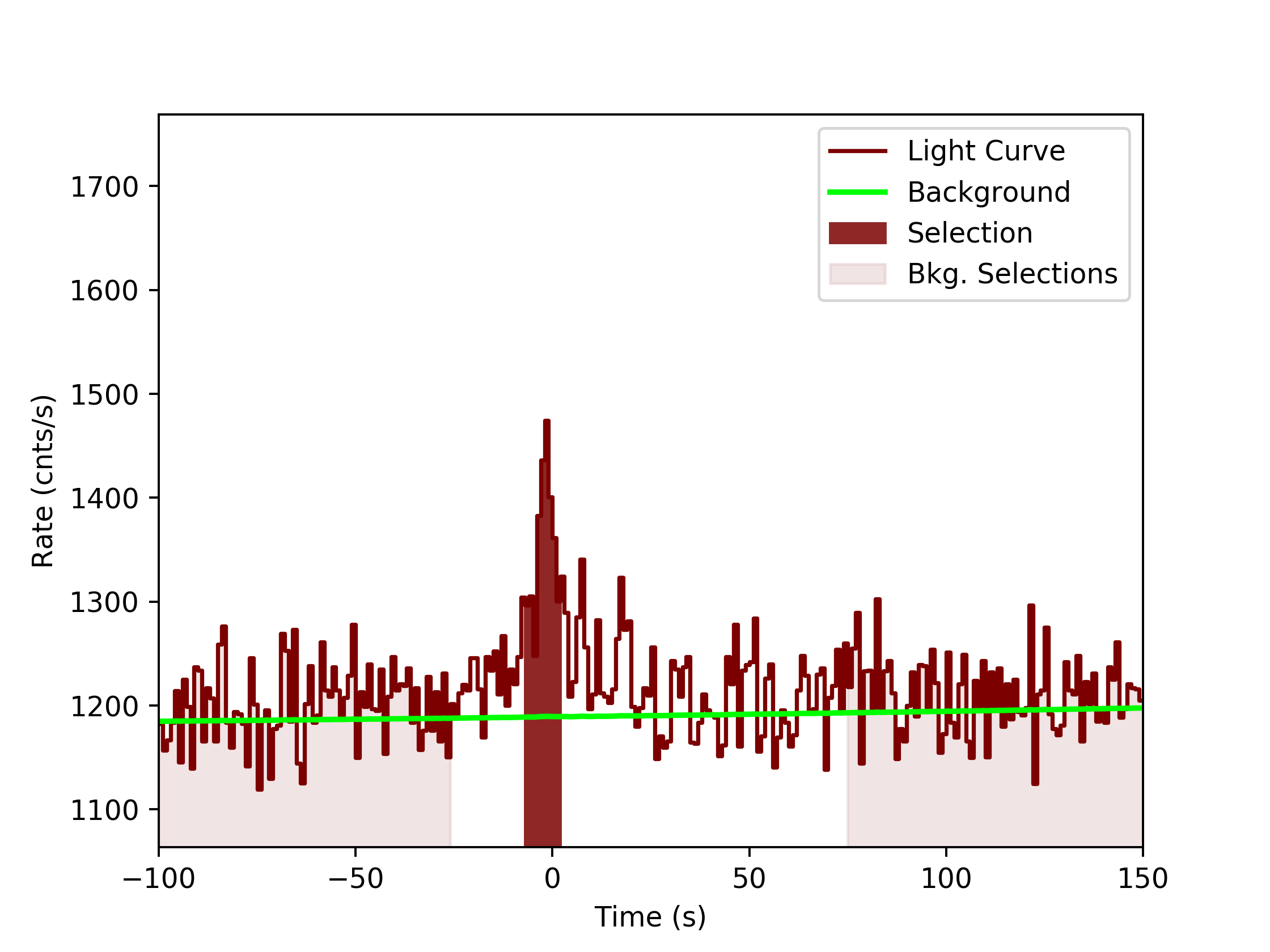 data/GRB190622368/plots/GRB190622368_lightcurve_trigdat_detector_n3_plot_v0tte.png