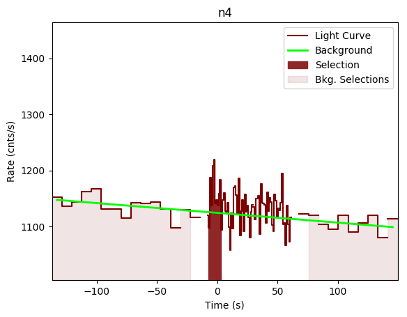 data/GRB190622368/plots/GRB190622368_lightcurve_trigdat_detector_n4_plot_v00.png