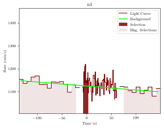 data/GRB190622368/plots/GRB190622368_lightcurve_trigdat_detector_n4_plot_v01.png