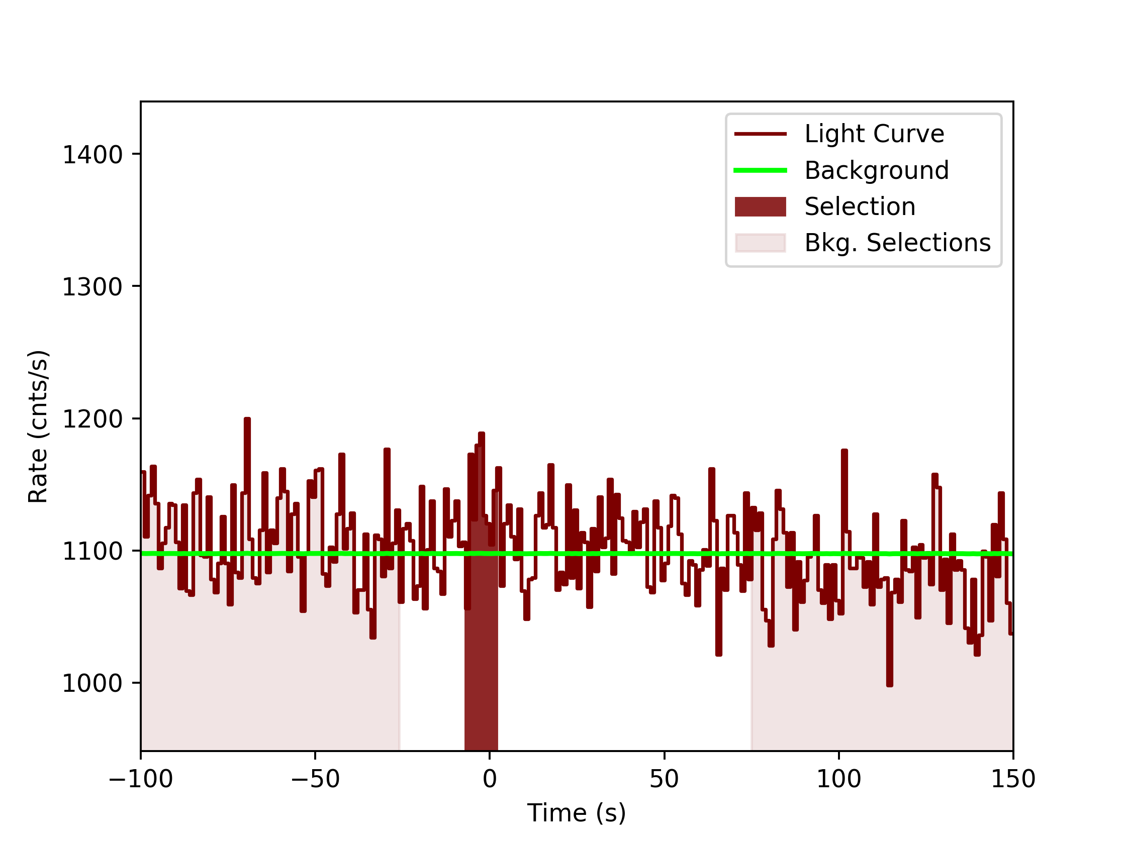data/GRB190622368/plots/GRB190622368_lightcurve_trigdat_detector_n4_plot_v0tte.png