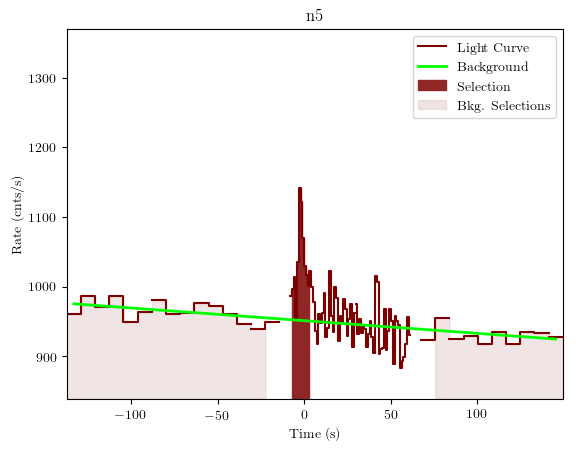 data/GRB190622368/plots/GRB190622368_lightcurve_trigdat_detector_n5_plot_v01.png