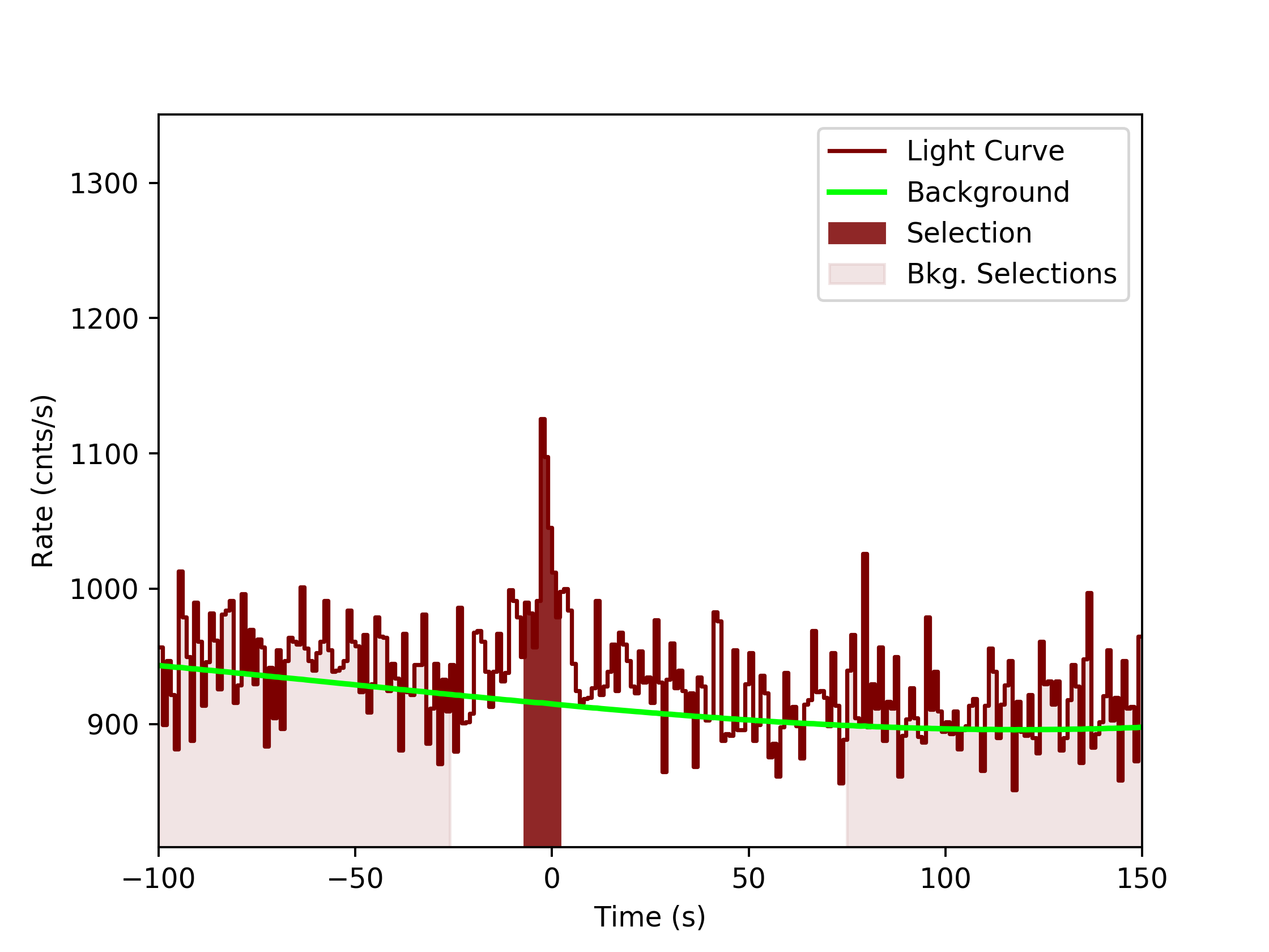 data/GRB190622368/plots/GRB190622368_lightcurve_trigdat_detector_n5_plot_v0tte.png