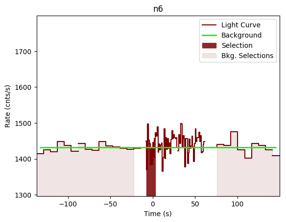 data/GRB190622368/plots/GRB190622368_lightcurve_trigdat_detector_n6_plot_v00.png