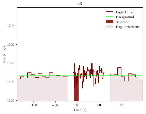data/GRB190622368/plots/GRB190622368_lightcurve_trigdat_detector_n6_plot_v01.png