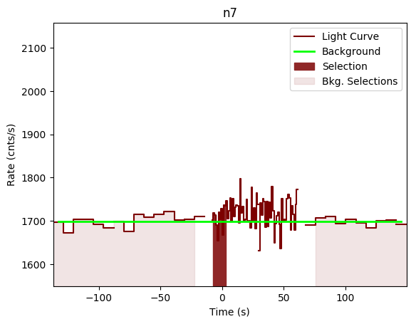 data/GRB190622368/plots/GRB190622368_lightcurve_trigdat_detector_n7_plot_v00.png