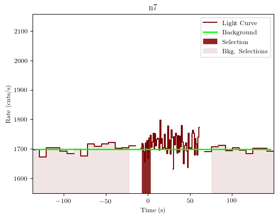 data/GRB190622368/plots/GRB190622368_lightcurve_trigdat_detector_n7_plot_v01.png