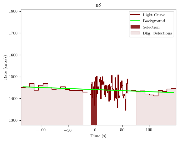 data/GRB190622368/plots/GRB190622368_lightcurve_trigdat_detector_n8_plot_v01.png
