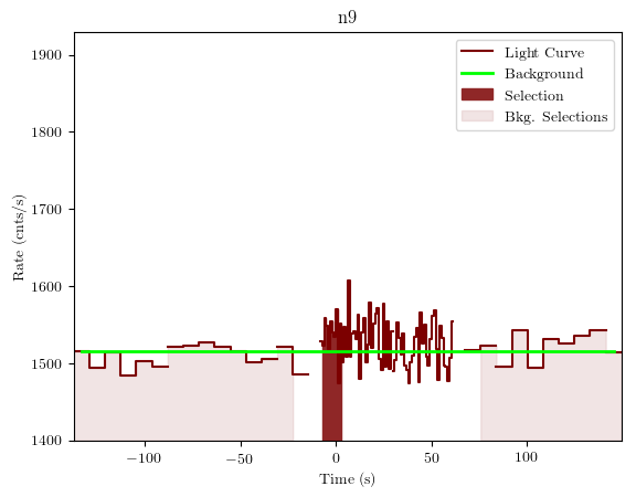 data/GRB190622368/plots/GRB190622368_lightcurve_trigdat_detector_n9_plot_v01.png