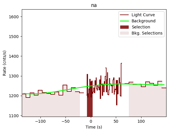 data/GRB190622368/plots/GRB190622368_lightcurve_trigdat_detector_na_plot_v00.png