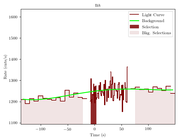 data/GRB190622368/plots/GRB190622368_lightcurve_trigdat_detector_na_plot_v01.png