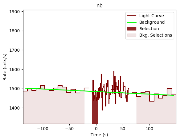 data/GRB190622368/plots/GRB190622368_lightcurve_trigdat_detector_nb_plot_v00.png