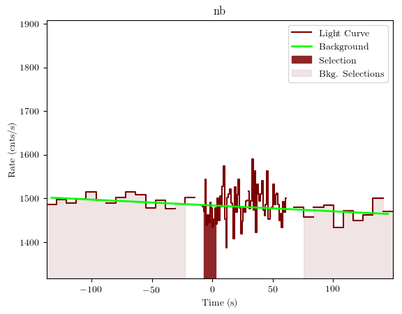 data/GRB190622368/plots/GRB190622368_lightcurve_trigdat_detector_nb_plot_v01.png
