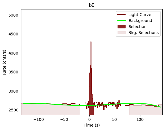 data/GRB190720613/plots/GRB190720613_lightcurve_trigdat_detector_b0_plot_v00.png