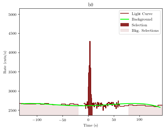 data/GRB190720613/plots/GRB190720613_lightcurve_trigdat_detector_b0_plot_v01.png