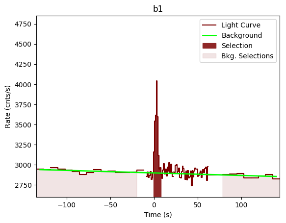 data/GRB190720613/plots/GRB190720613_lightcurve_trigdat_detector_b1_plot_v00.png