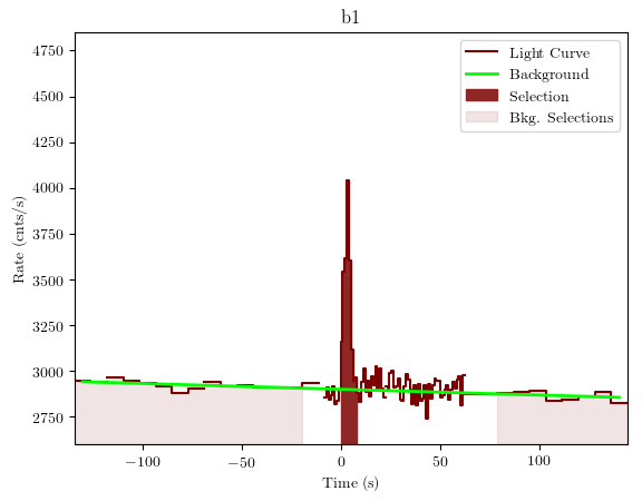 data/GRB190720613/plots/GRB190720613_lightcurve_trigdat_detector_b1_plot_v01.png