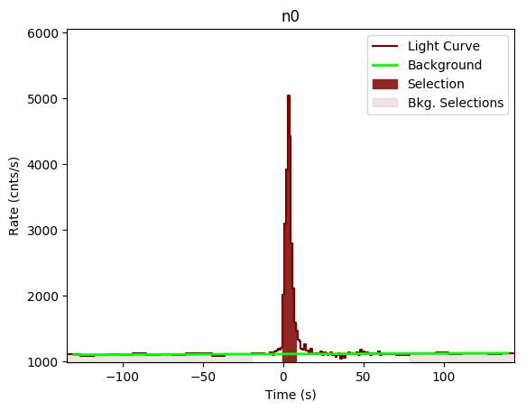 data/GRB190720613/plots/GRB190720613_lightcurve_trigdat_detector_n0_plot_v00.png