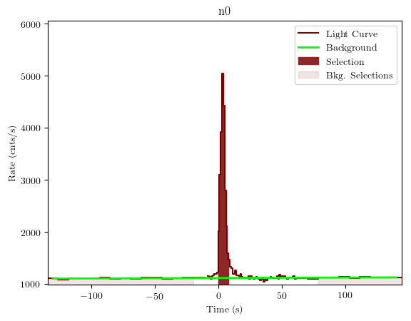 data/GRB190720613/plots/GRB190720613_lightcurve_trigdat_detector_n0_plot_v01.png