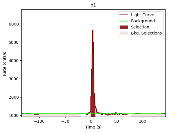 data/GRB190720613/plots/GRB190720613_lightcurve_trigdat_detector_n1_plot_v00.png